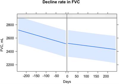 Efficacy and safety of combination therapy with pirfenidone and nintedanib in patients with idiopathic pulmonary fibrosis